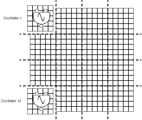 An example of a grid of 400 cells allocated to 16 digital oscillators