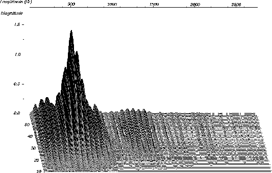 \begin{figure}\begin{center} \epsfig{figure=result3.ps,width=4.5in}\end{center}\end{figure}